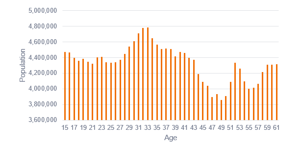 Grafik 1