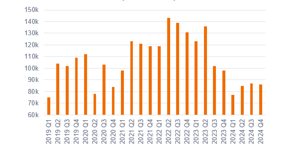Grafik 2
